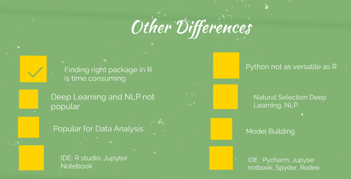 Difference between R and Python